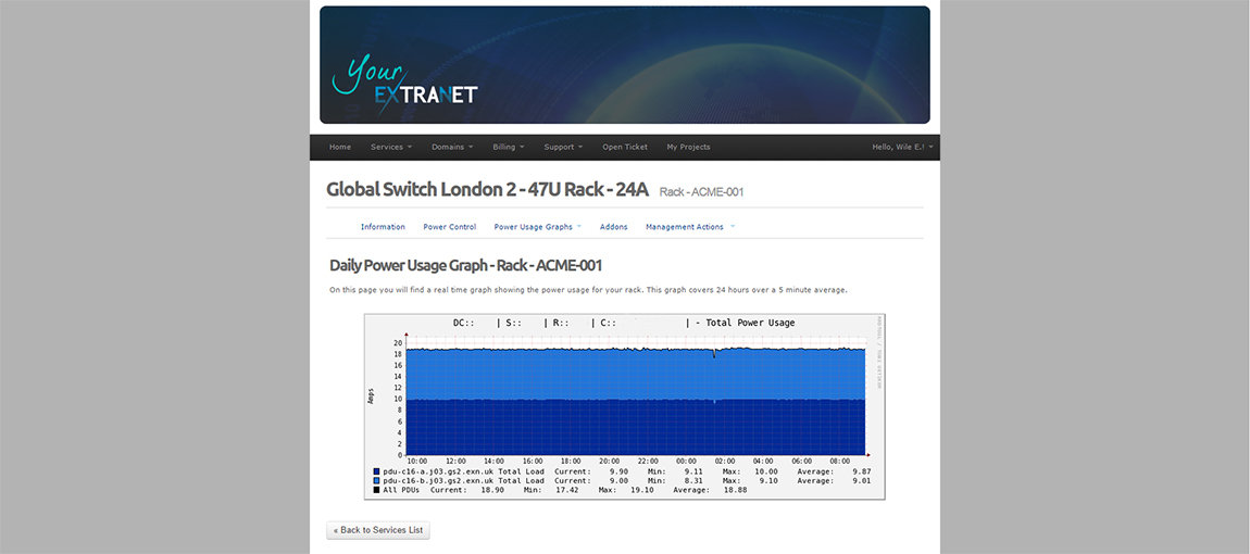 Realtime & Historical Power Usage